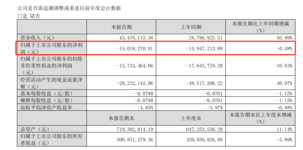 配资网站首页 配资 熙菱信息连亏5年后，创始人夫妇7.21亿卖掉控制权